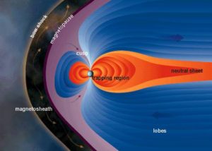 Magnetosphere: Why is it important? – Shutdown -r Now